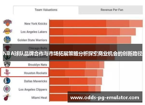 NBA球队品牌合作与市场拓展策略分析探索商业机会的创新路径