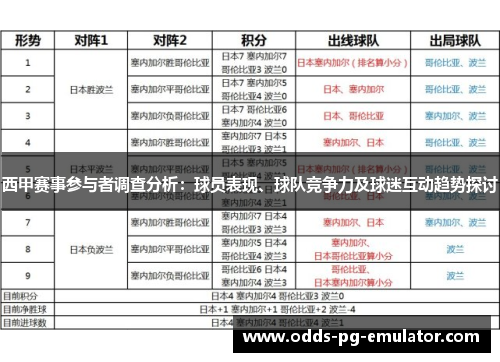 西甲赛事参与者调查分析：球员表现、球队竞争力及球迷互动趋势探讨