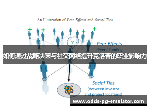 如何通过战略决策与社交网络提升克洛普的职业影响力