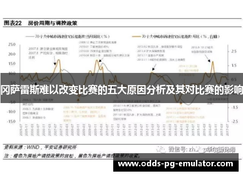 冈萨雷斯难以改变比赛的五大原因分析及其对比赛的影响