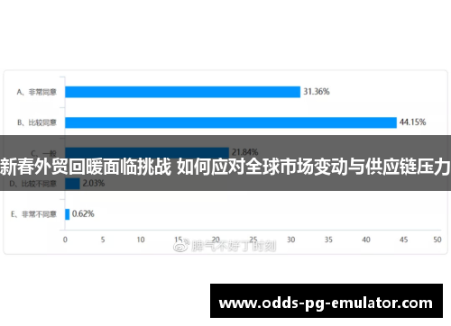 新春外贸回暖面临挑战 如何应对全球市场变动与供应链压力