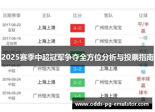 2025赛季中超冠军争夺全方位分析与投票指南