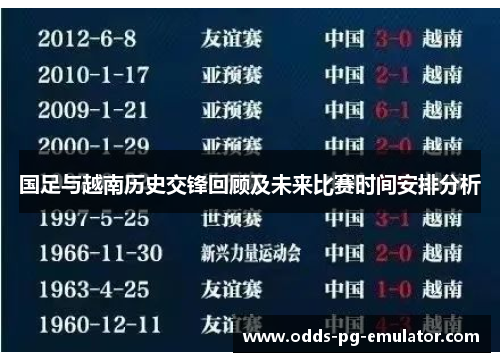 国足与越南历史交锋回顾及未来比赛时间安排分析