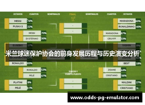 米兰球迷保护协会的前身发展历程与历史演变分析