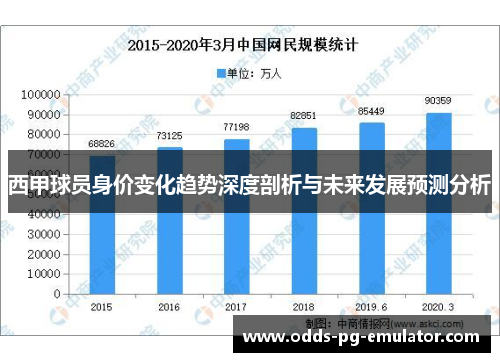 西甲球员身价变化趋势深度剖析与未来发展预测分析
