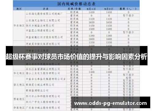 超级杯赛事对球员市场价值的提升与影响因素分析
