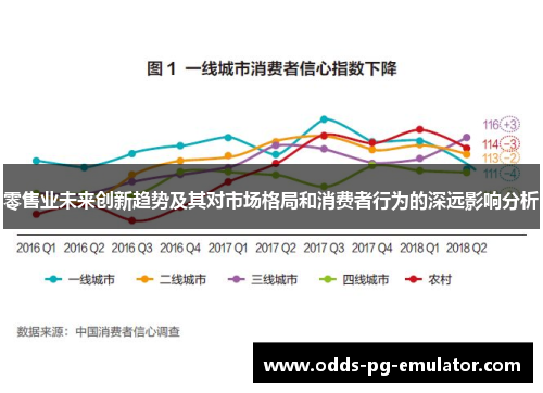 零售业未来创新趋势及其对市场格局和消费者行为的深远影响分析 零售业未来创新趋势及其对市场格局和消费者行为的深远影响分析
