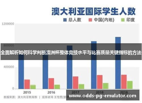 全面解析如何科学判断澳洲杯整体竞技水平与比赛质量关键指标的方法 全面解析如何科学判断澳洲杯整体竞技水平与比赛质量关键指标的方法