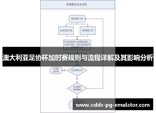 澳大利亚足协杯加时赛规则与流程详解及其影响分析