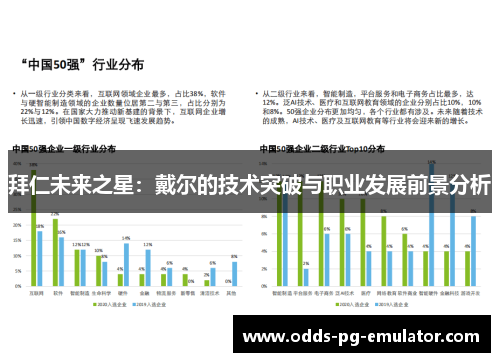 拜仁未来之星：戴尔的技术突破与职业发展前景分析