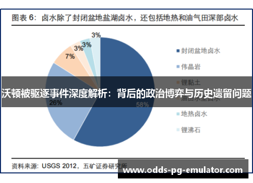 沃顿被驱逐事件深度解析：背后的政治博弈与历史遗留问题