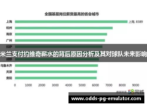 米兰支付约维奇薪水的背后原因分析及其对球队未来影响