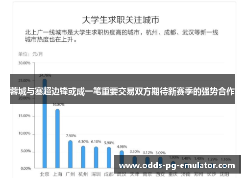 蓉城与塞超边锋或成一笔重要交易双方期待新赛季的强势合作 蓉城与塞超边锋或成一笔重要交易双方期待新赛季的强势合作